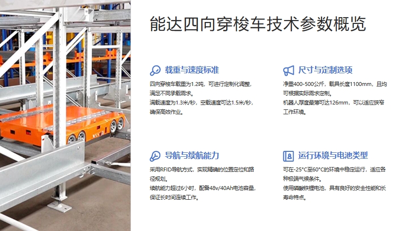 67e241034df17.png 四向穿(chuān)梭車.png